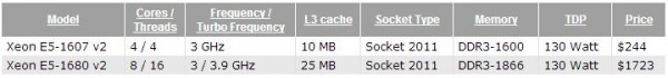 Xeon E5-1607 v2 и E5-1680