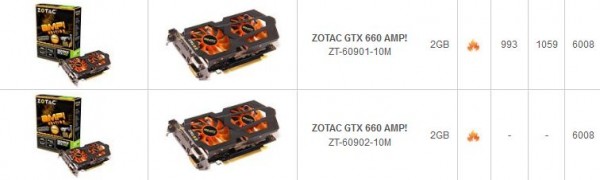 Zotac GeForce GTX 660