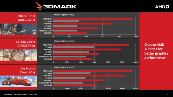 AMD Never Settle