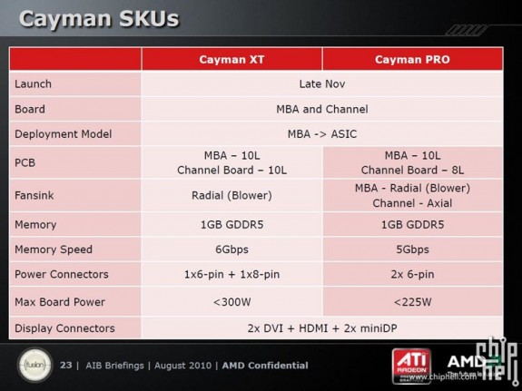 Спецификации ядер AMD Cayman Pro и Cayman XT