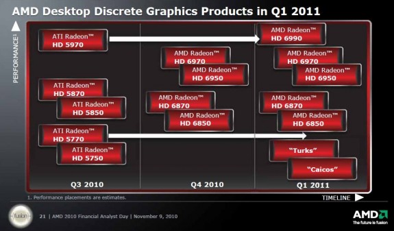 Роадмап AMD Discrete Graphics 201011