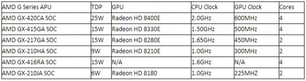 AMD G Series GX-210JA