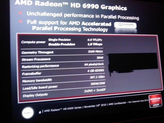 Слайд AMD Radeon HD 6990