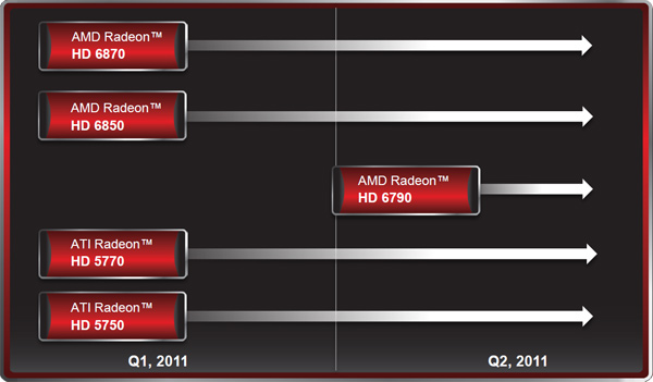 Видеокарта AMD Radeon HD 6790