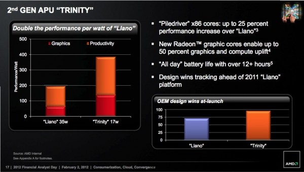 Trinity, AMD, APU