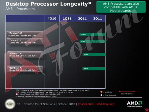 Роадмап AMD Bulldozer Zambezi