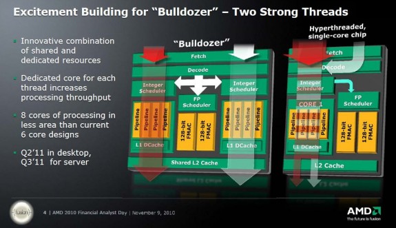 AMD Bulldozer