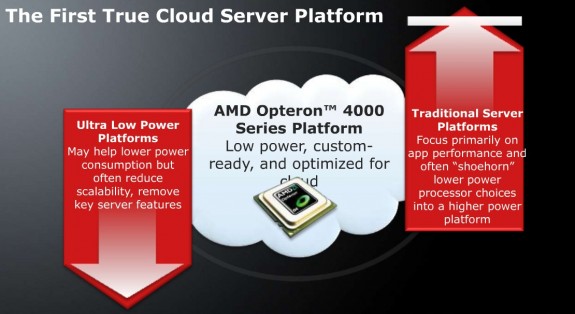 AMD Opteron 4000