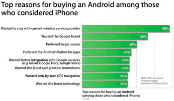 Apple, Samsung