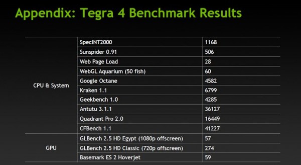 NVIDIA, Tegra 4