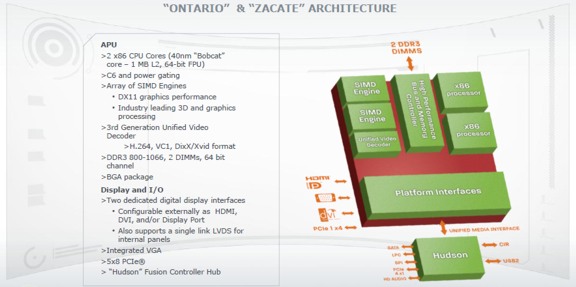 Процессоры AMD Zacate E-350