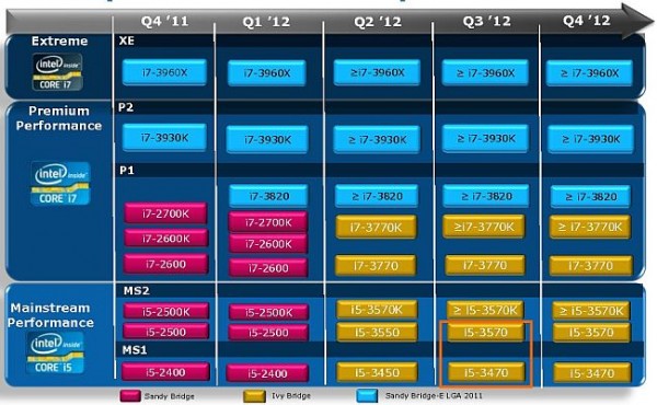 Intel Roadmap 2012