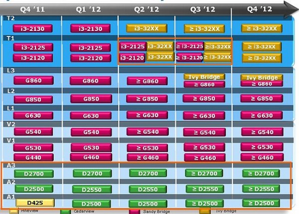 Intel Roadmap 2012