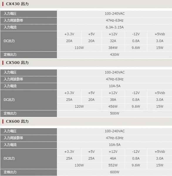 Corsair, CX430, CX500, CX600