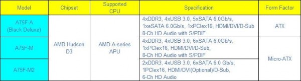 Материнские платы ECS A75 Series