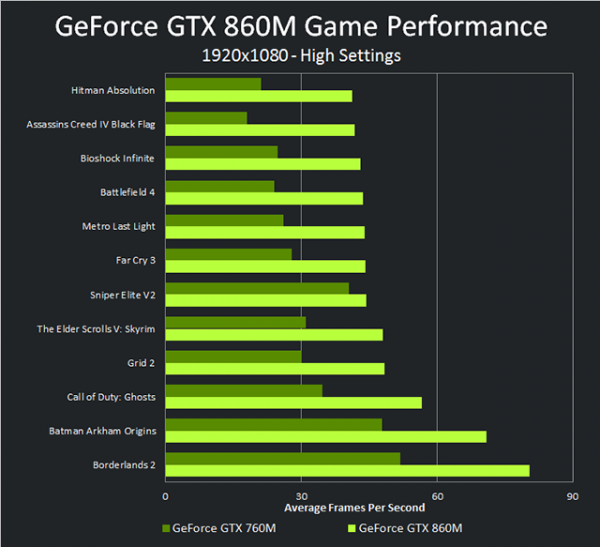 GeForce 800M