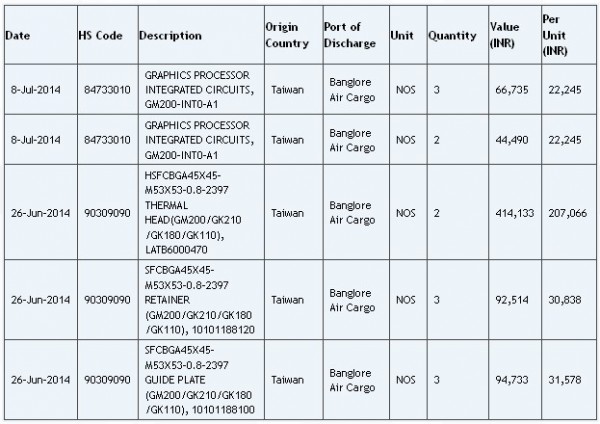 GeForce GTX Titan II, NVIDIA, GM200, Maxwell