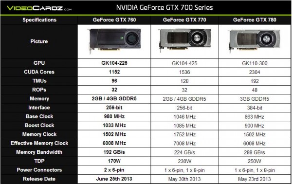 NVIDIA GeForce GTX 760