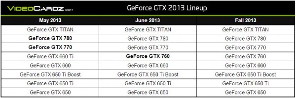 NVIDIA GeForce GTX 760