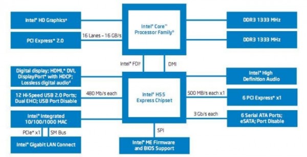 Intel, P55 Express, H55 Express, H57 Express