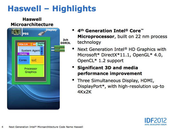 Haswell GT3