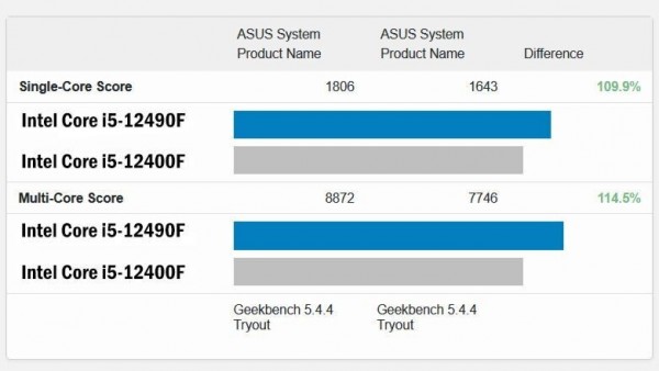 Intel Core i5-12490F