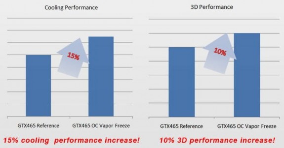 GeForce GTX 465 OC Vapor Freeze