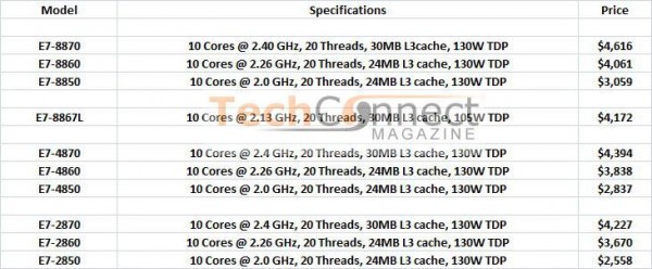 Серверные процессоры Intel Xeon