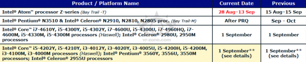 Intel Haswell