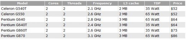 Intel, Pentium, Celeron, G540T, G550, G640, G640T, G860T, G870