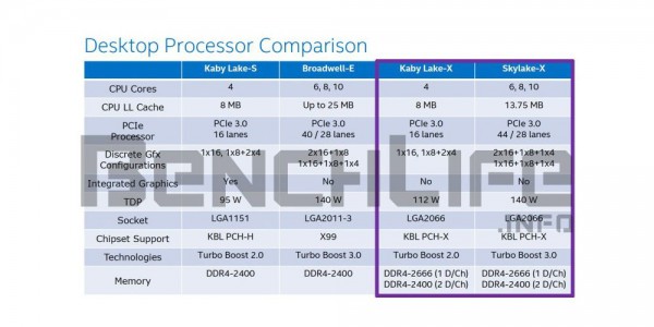 Skylake-X 