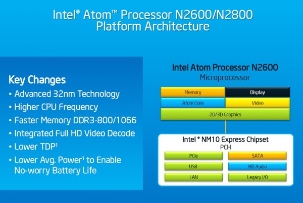 Intel Cedar Trail