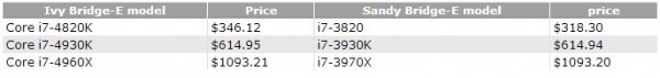 Core i7-4820K, i7-4930K и i7-4960X