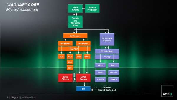 AMD, Jaguar