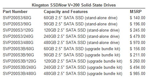 Kingston SSDNow V+200