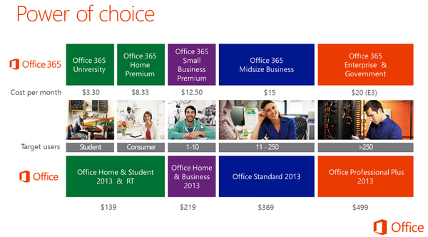 Microsoft Office 2013