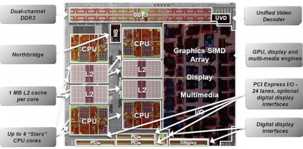 AMD Llano Desktop