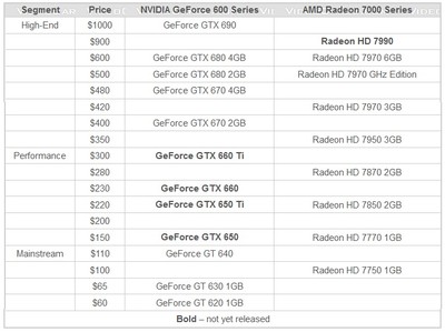 Ценовая политика NVIDIA