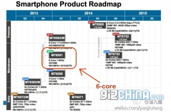 MediaTek MT6591