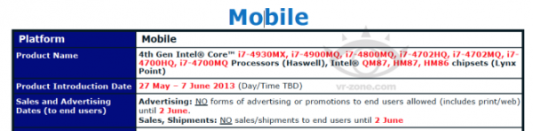 Intel Core Haswell