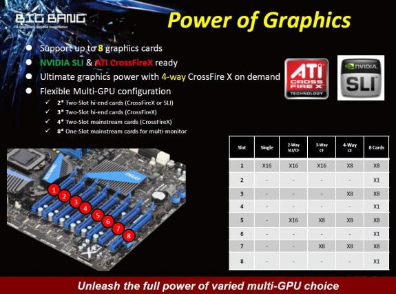 Материнская плата MSI Big Bang Marshall