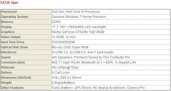 Спецификация ноутбука MSI FX720