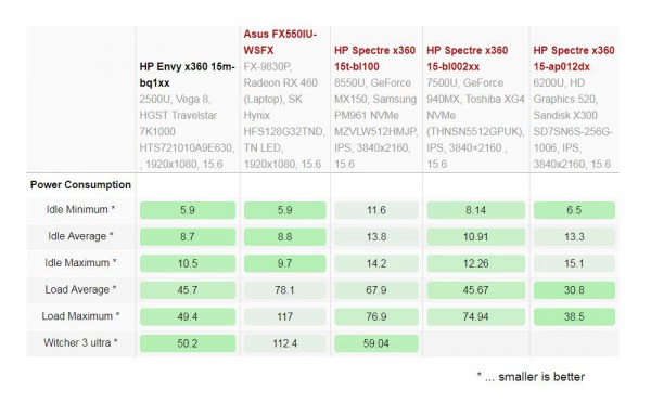 Ryzen 5 2500U