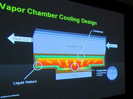 Презентация NVIDIA GeForce GTX 580