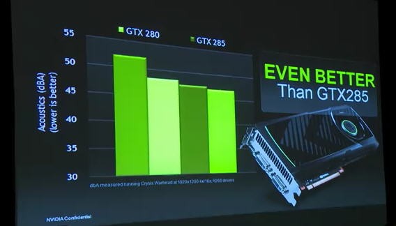 Презентация NVIDIA GeForce GTX 580