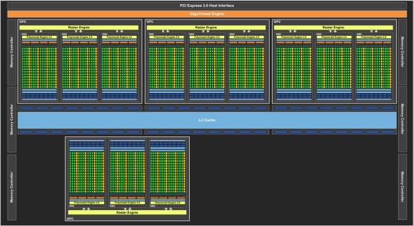 NVIDIA, GeForce, GTX 780