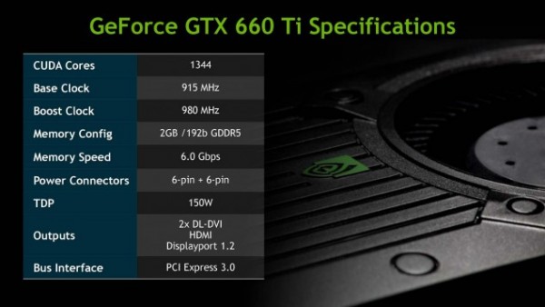 NVIDIA GeForce GTX 660 Ti