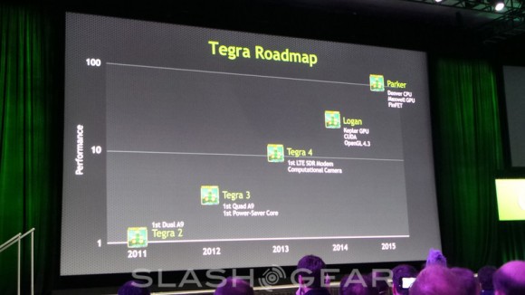 NVIDIA Tegra