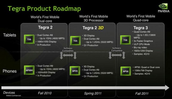 NVIDIA Kal-El, Tegra 3