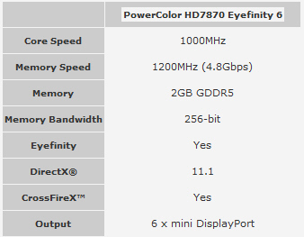 PowerColor HD7870 Eyefinity 6